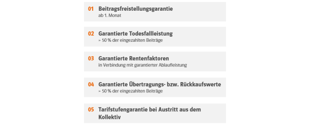 Schaubild 5 boLZIPGarantien