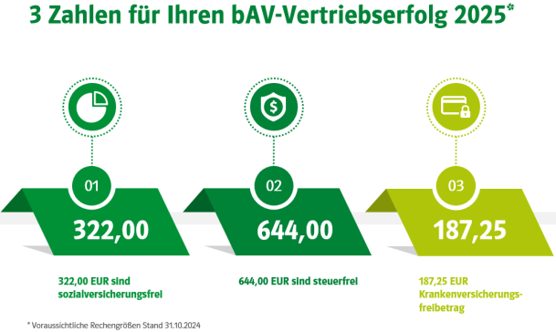 Schaubild bAV Zahlen 2025