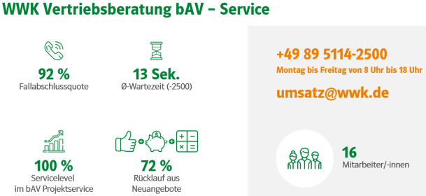 Schaubild Vertriebsberatung bAV