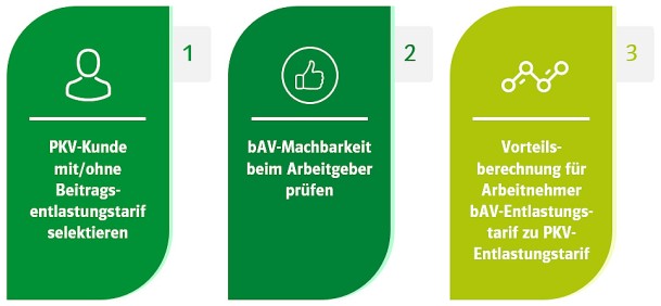 Schaubild_Altersentlastungstarif